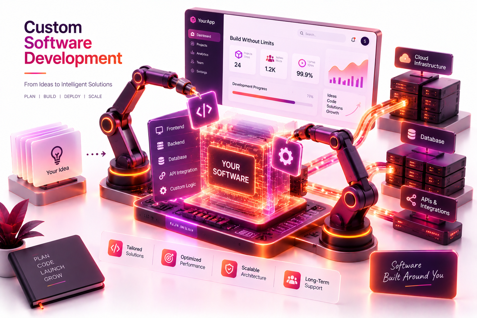 Custom Software Development