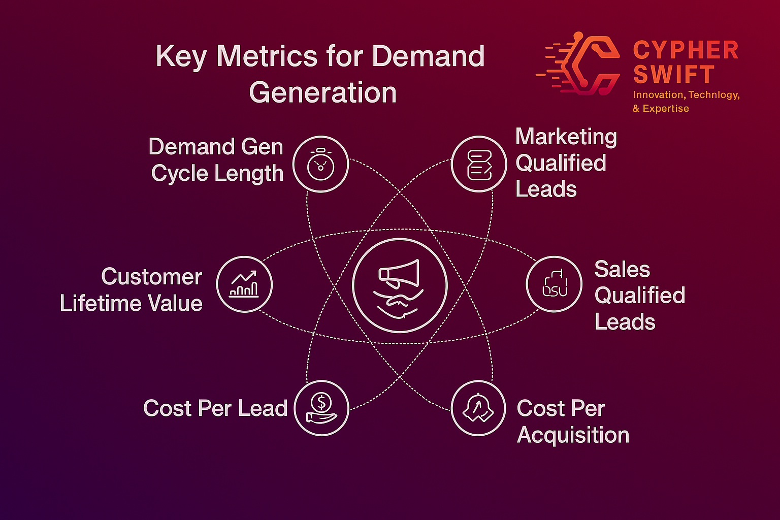 Dashboard Analytics